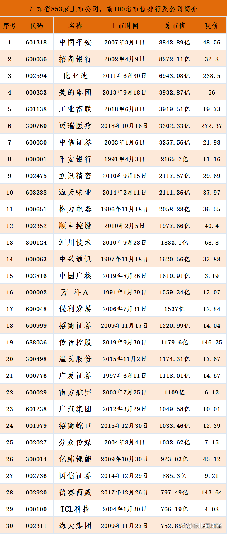 基因公司上市公司，引領(lǐng)生物科技新時代的先鋒企業(yè)