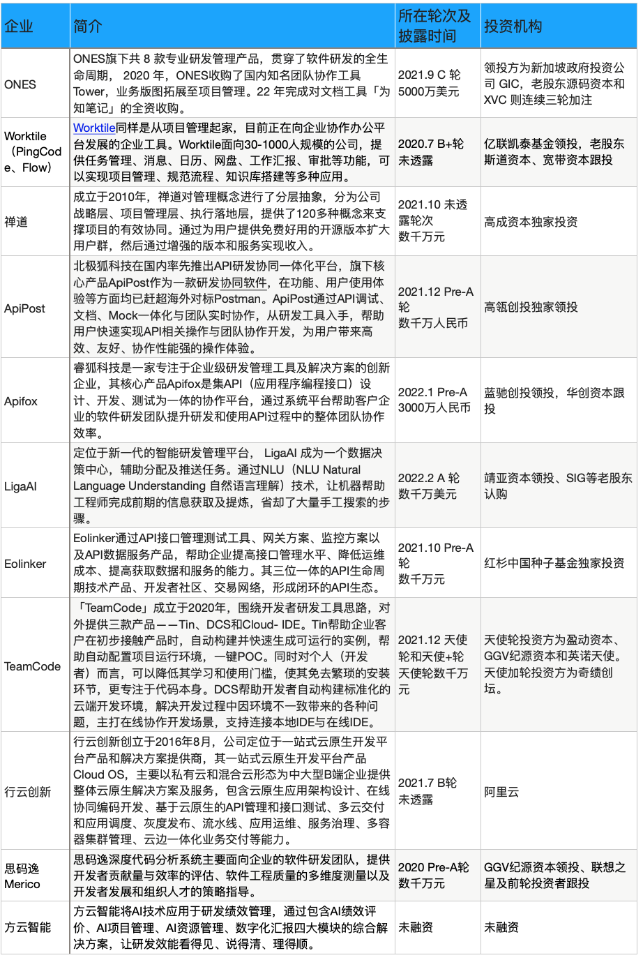 ＂2024新澳免費(fèi)資料大全penbao136＂的：決策資料集_夢(mèng)想版9.98