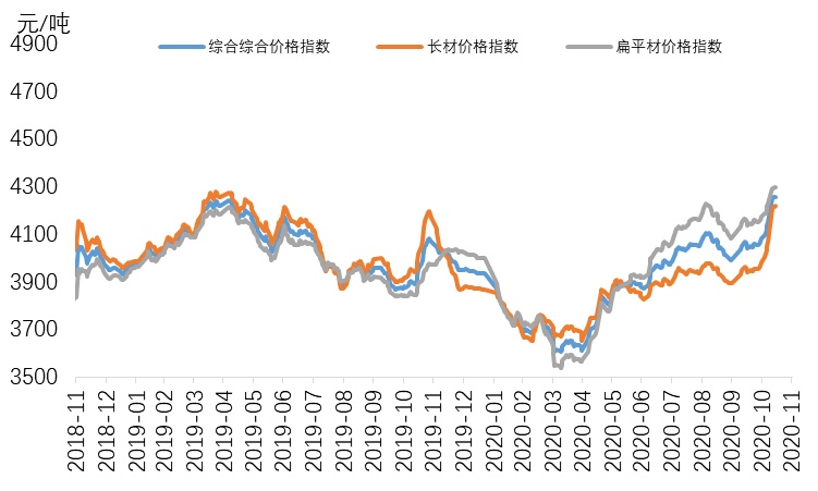 不銹鋼價格走勢圖——科技與生活的緊密關(guān)聯(lián)