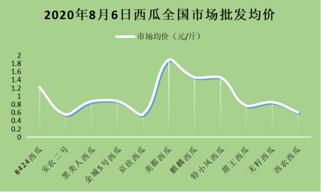 西瓜產(chǎn)地價(jià)格最新行情